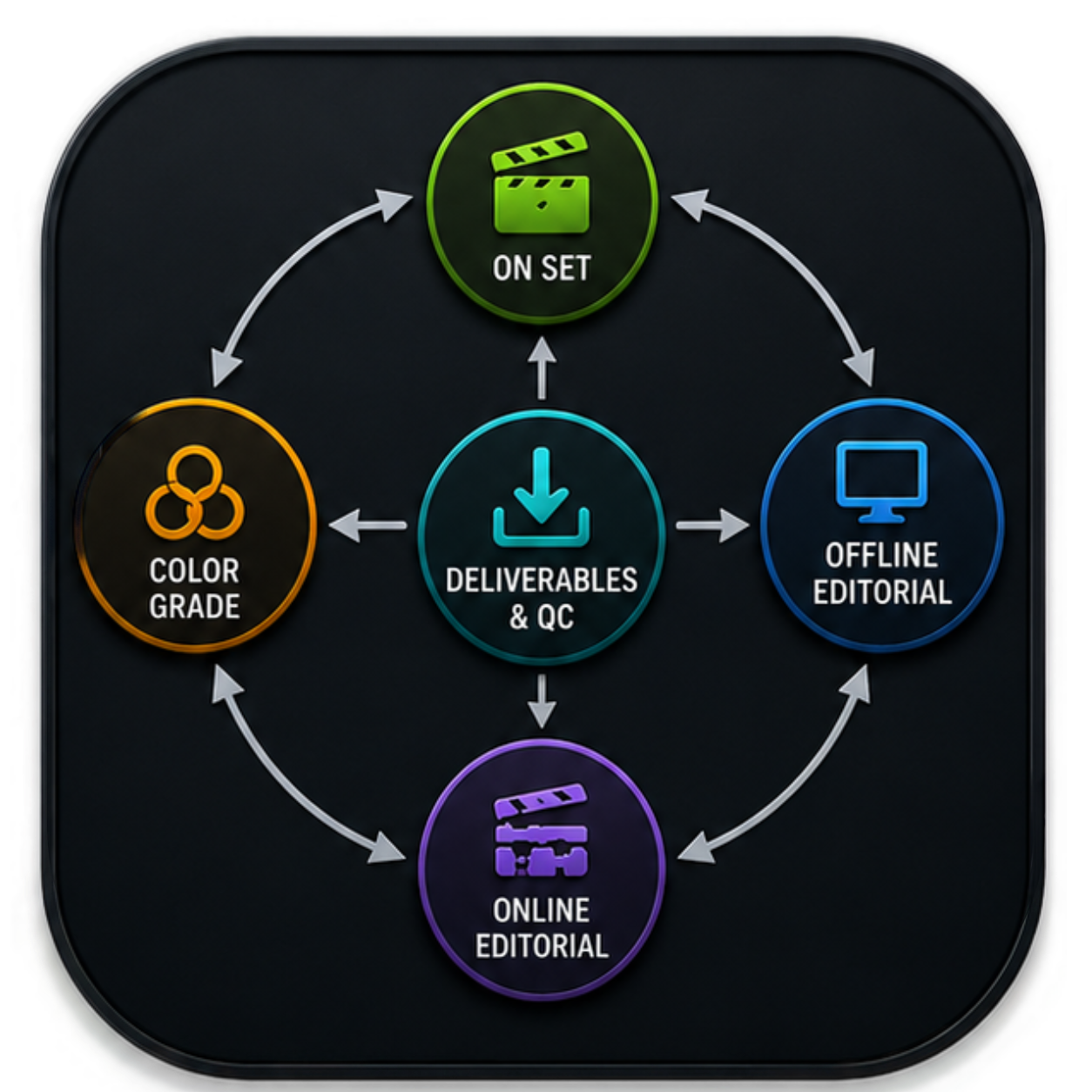 Workflow Builder icon